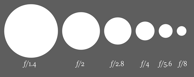 Joyce-C.-Kang-2013-1000px-Aperture_diagram.jpg