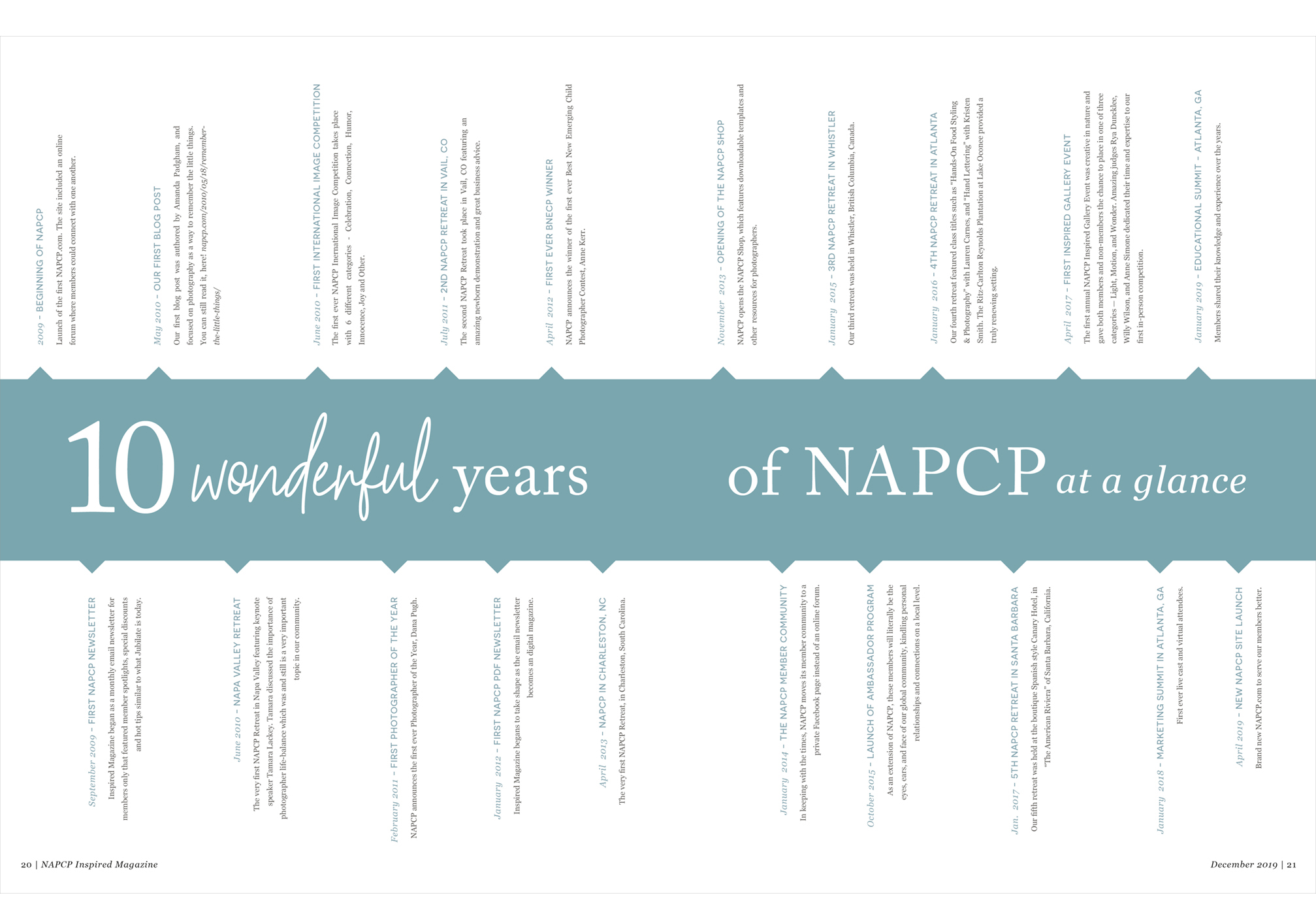 10 Wonderful Years of NAPCP at a Glance